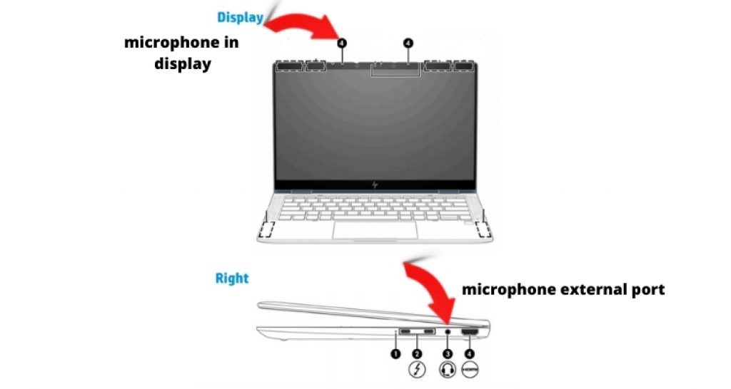 where is microphone located in HP laptop